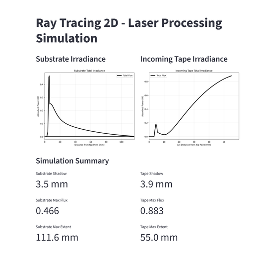 Laser-Assisted Tape placement: Heat flux absorption and transient thermal conduction analysis from robot toolpath (image 1 of 2)