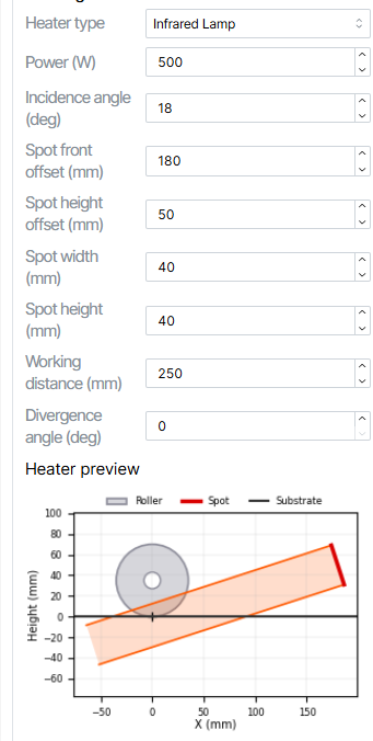 Laser-Assisted Tape placement: Heat flux absorption and transient thermal conduction analysis from robot toolpath (image 2 of 2)