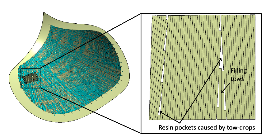 Close-up of resin pockets formed by tow drop-off at a ply boundary